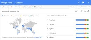 eCommerce e commerce e Commerce